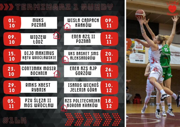 Startuje￼ 1. Liga Kobiet