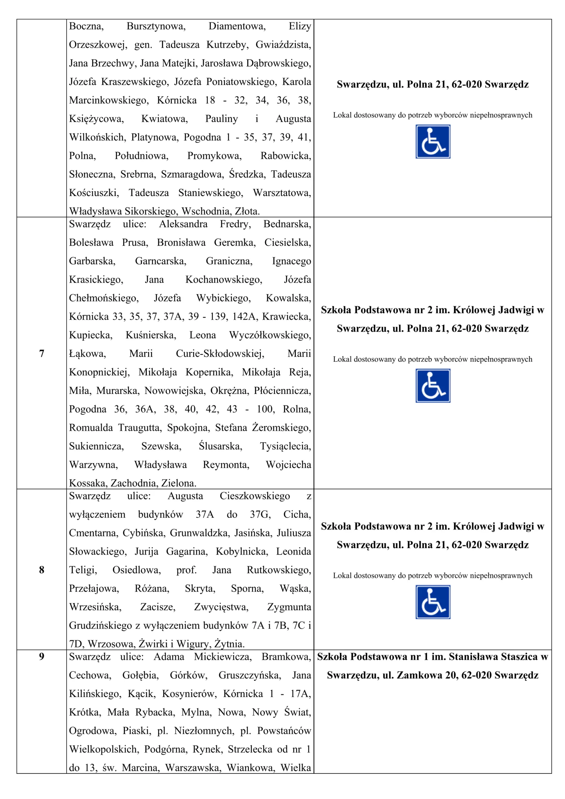 Gdzie będziemy głosować w niedzielnych wyborach? 2 obwieszczenie o obwodach 302116 2 2 scaled