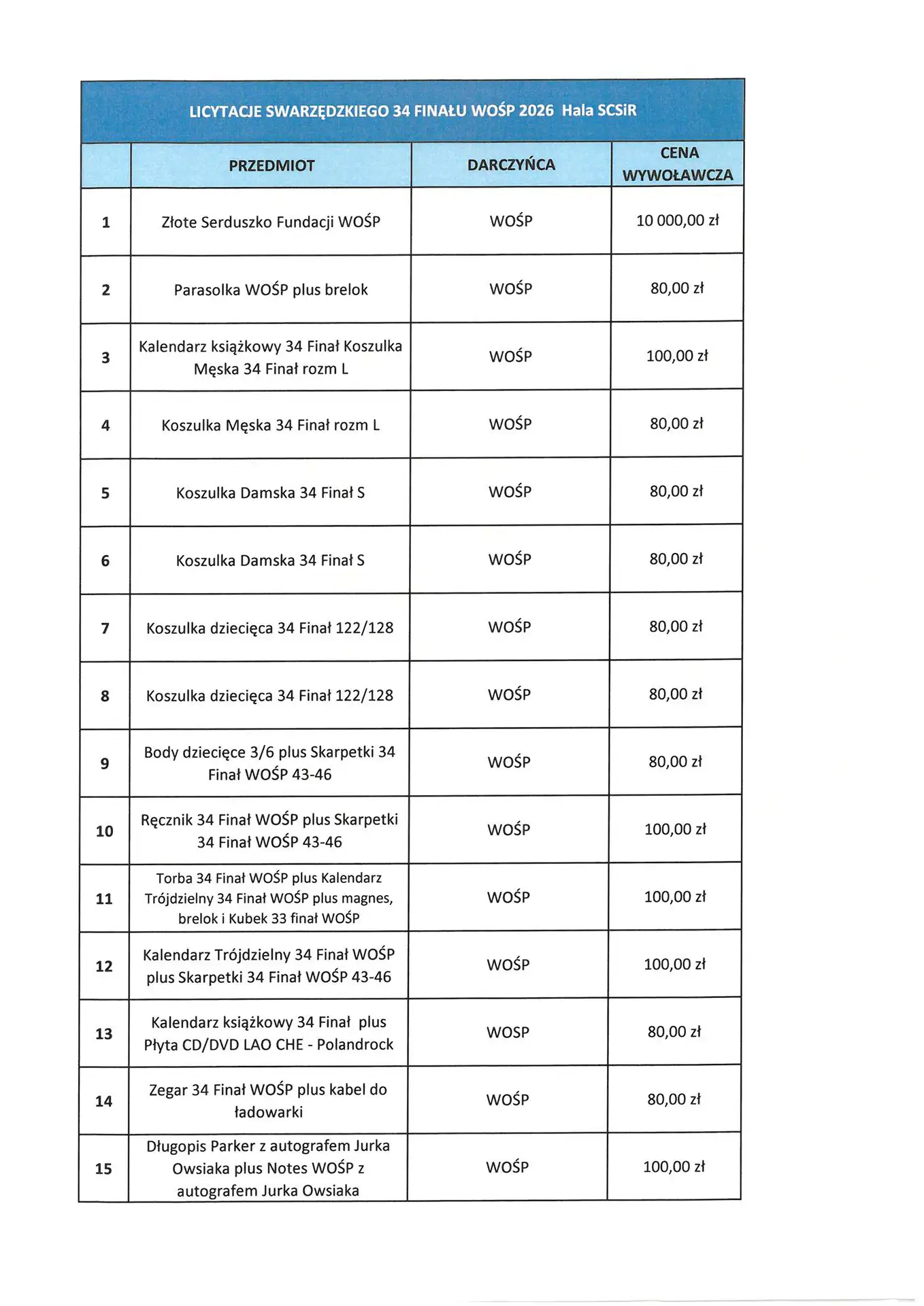 Co możemy wylicytować podczas Finału WOŚP w Swarzędzu? 12 1 Tygodnik i Portal Swarzedzki