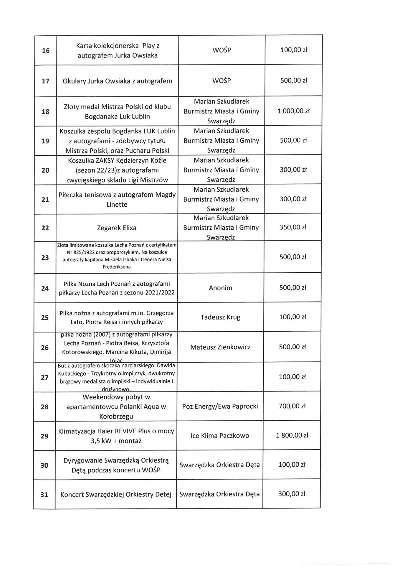 Co możemy wylicytować podczas Finału WOŚP w Swarzędzu? 13 2 Tygodnik i Portal Swarzedzki