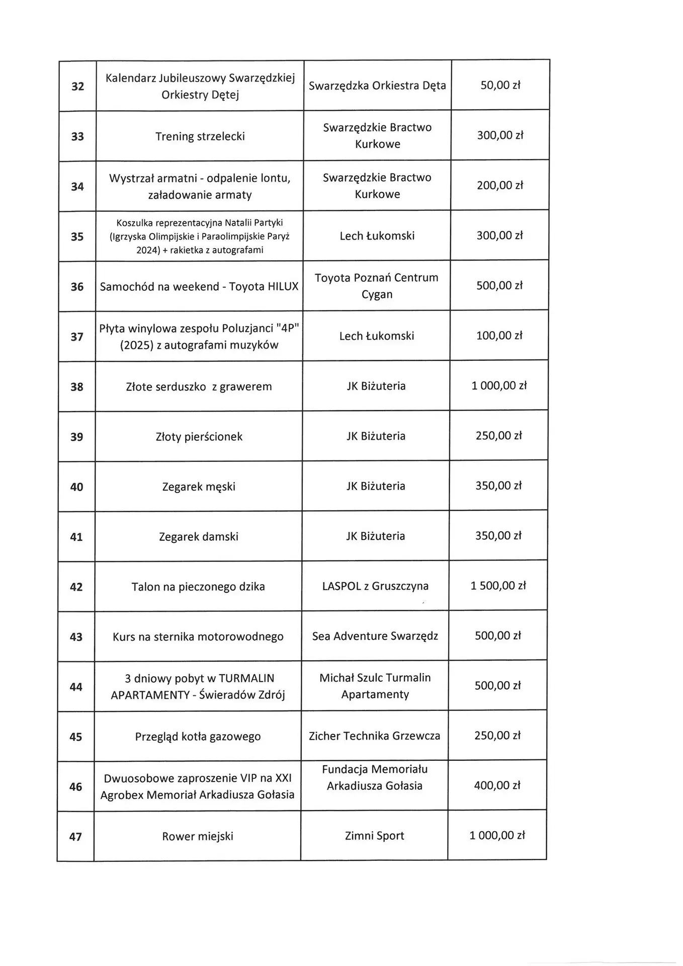 Co możemy wylicytować podczas Finału WOŚP w Swarzędzu? 14 3 Tygodnik i Portal Swarzedzki