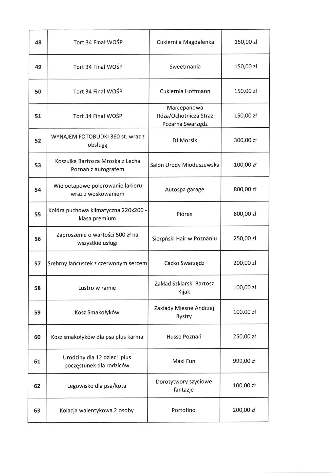 Co możemy wylicytować podczas Finału WOŚP w Swarzędzu? 15 4 Tygodnik i Portal Swarzedzki