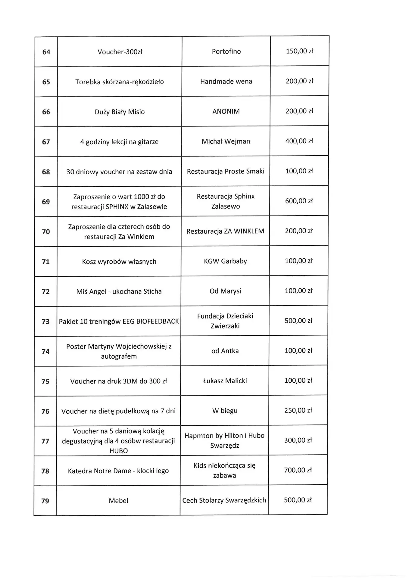 Co możemy wylicytować podczas Finału WOŚP w Swarzędzu? 16 5 Tygodnik i Portal Swarzedzki