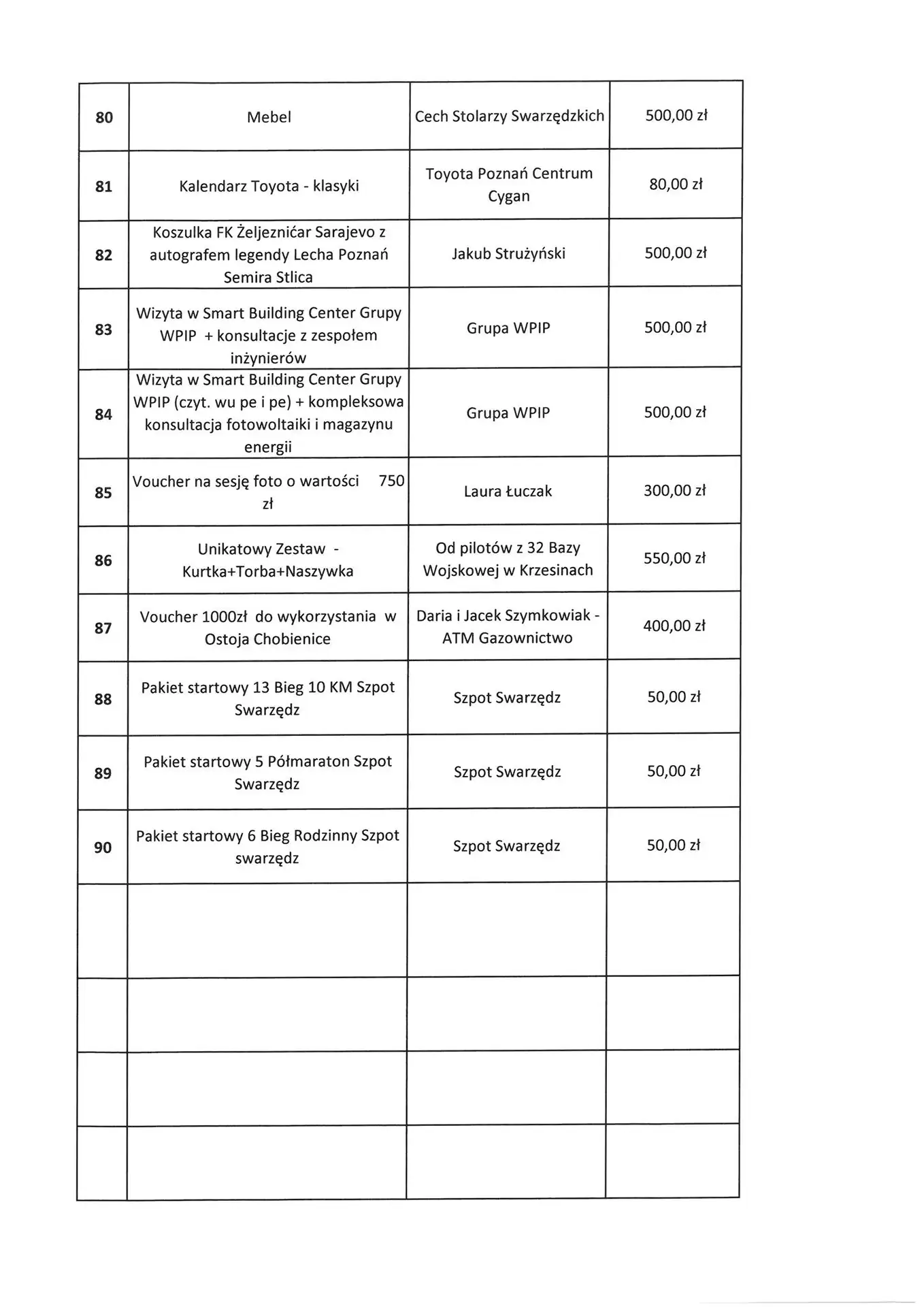 Co możemy wylicytować podczas Finału WOŚP w Swarzędzu? 17 6 Tygodnik i Portal Swarzedzki