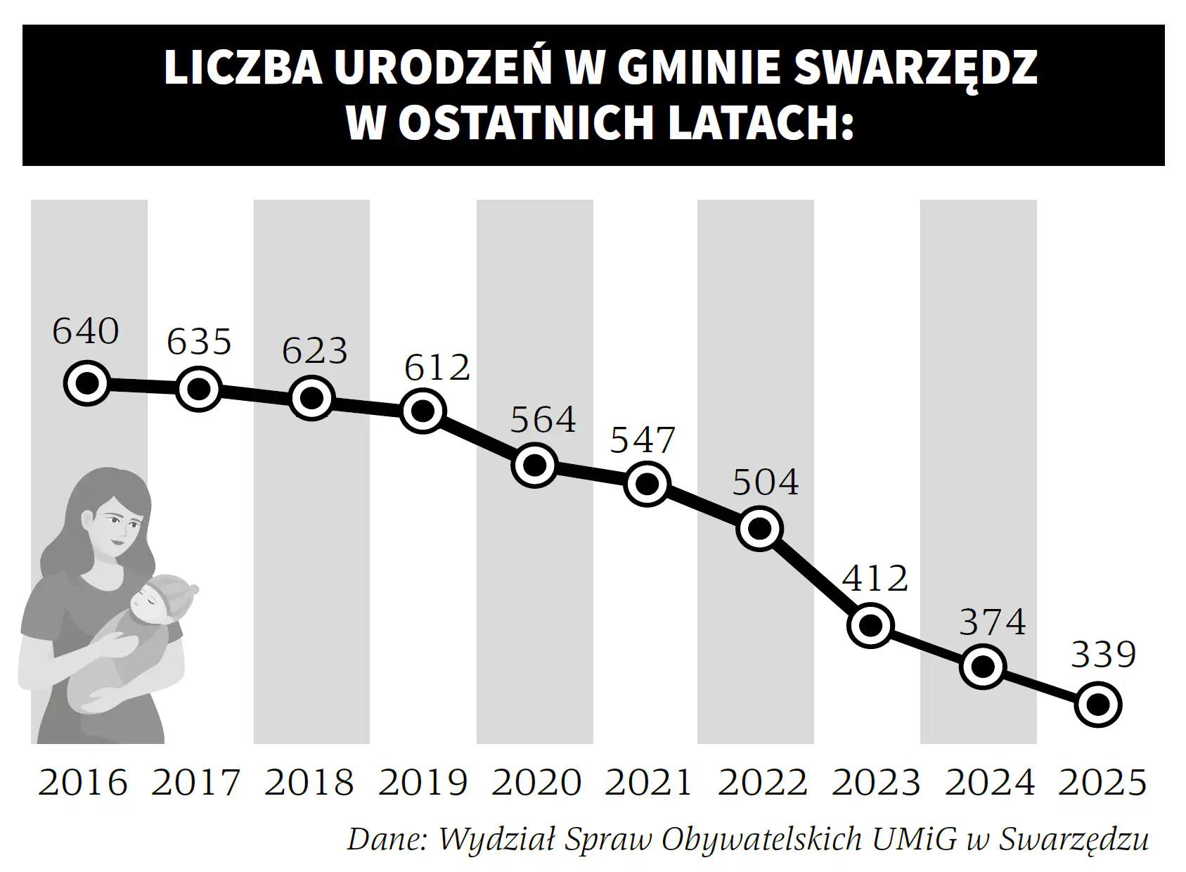 urodzenia 2 Tygodnik i Portal Swarzedzki 1